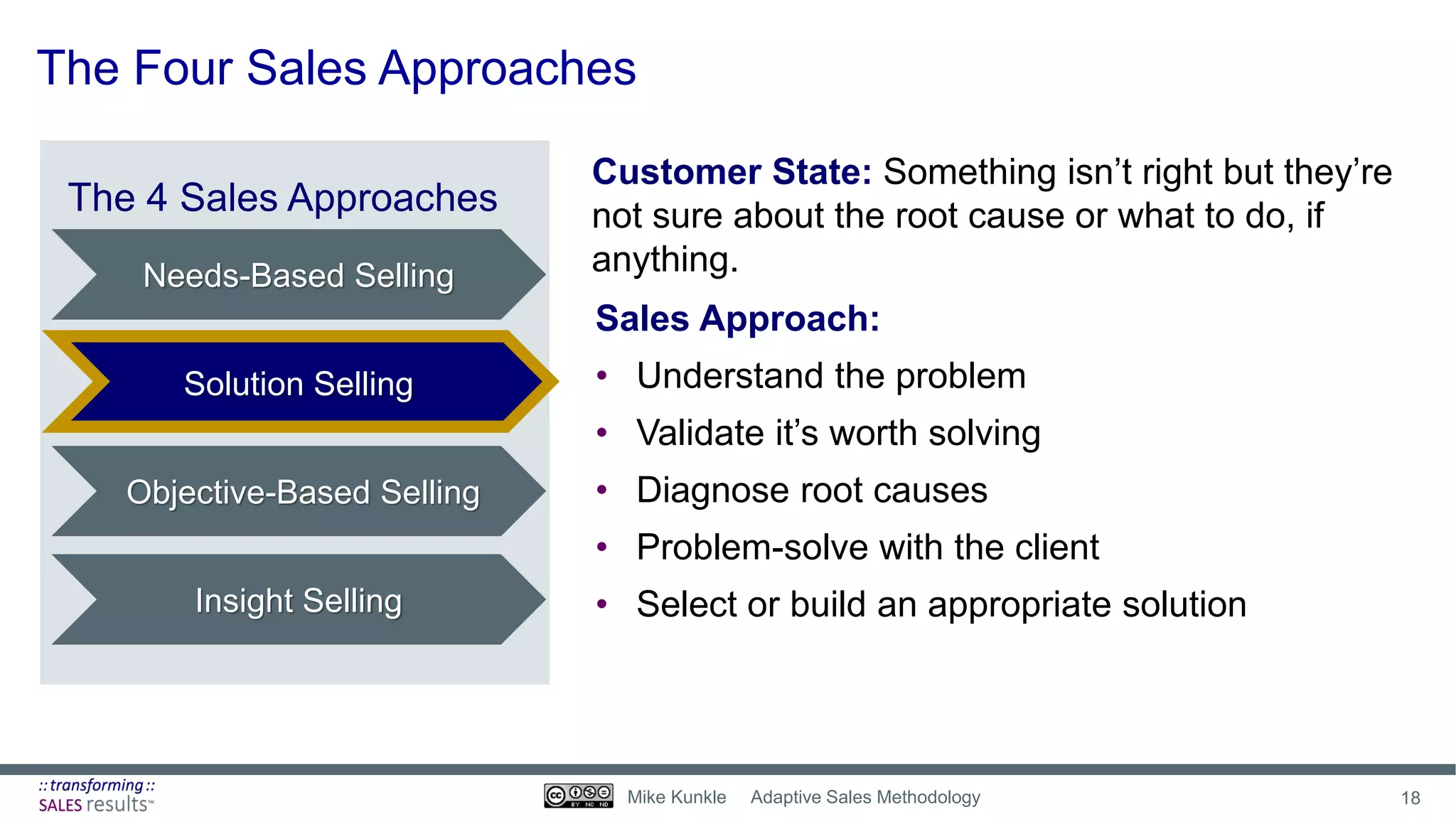 The Four Sales Approaches
Needs-Based Selling
Solution Selling
Objective-Based Selling
Insight Selling
The 4 Sales Approaches
Sales Approach:
• Understand the problem
• Validate it’s worth solving
• Diagnose root causes
• Problem-solve with the client
• Select or build an appropriate solution
Customer State: Something isn’t right but they’re
not sure about the root cause or what to do, if
anything.
18Mike Kunkle Adaptive Sales Methodology
 