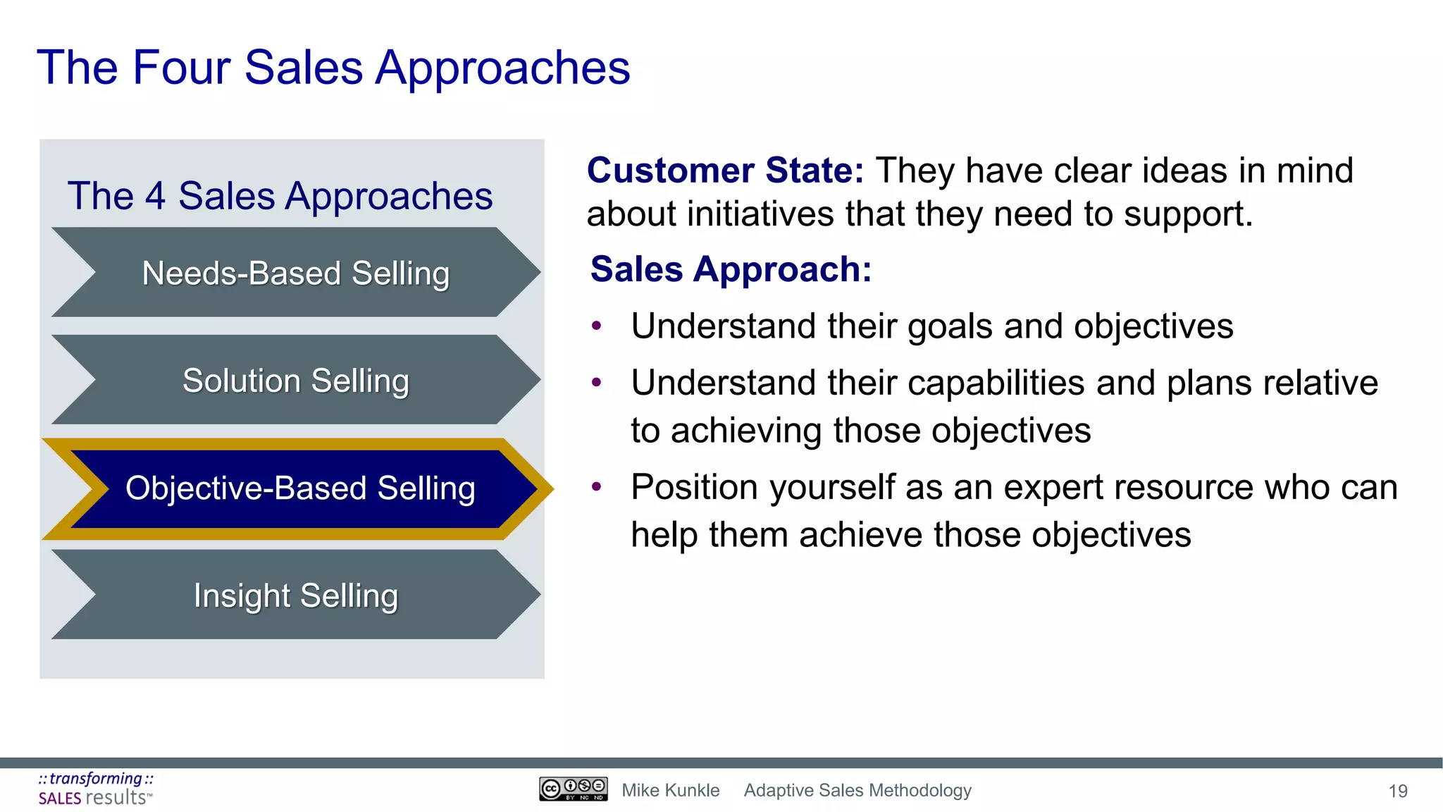 The Four Sales Approaches
Needs-Based Selling
Solution Selling
Objective-Based Selling
Insight Selling
The 4 Sales Approaches
Sales Approach:
• Understand their goals and objectives
• Understand their capabilities and plans relative
to achieving those objectives
• Position yourself as an expert resource who can
help them achieve those objectives
Customer State: They have clear ideas in mind
about initiatives that they need to support.
19Mike Kunkle Adaptive Sales Methodology
 