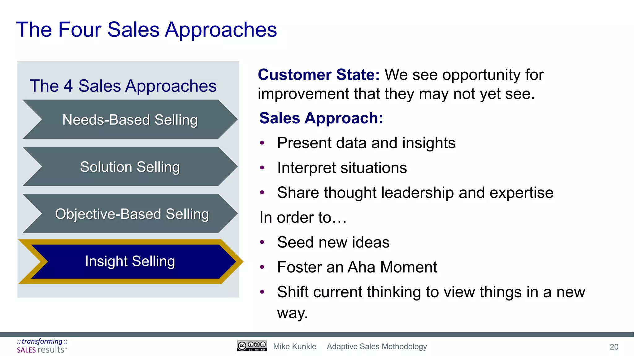 The Four Sales Approaches
Needs-Based Selling
Solution Selling
Objective-Based Selling
Insight Selling
The 4 Sales Approaches
Sales Approach:
• Present data and insights
• Interpret situations
• Share thought leadership and expertise
In order to…
• Seed new ideas
• Foster an Aha Moment
• Shift current thinking to view things in a new
way.
Customer State: We see opportunity for
improvement that they may not yet see.
20Mike Kunkle Adaptive Sales Methodology
 