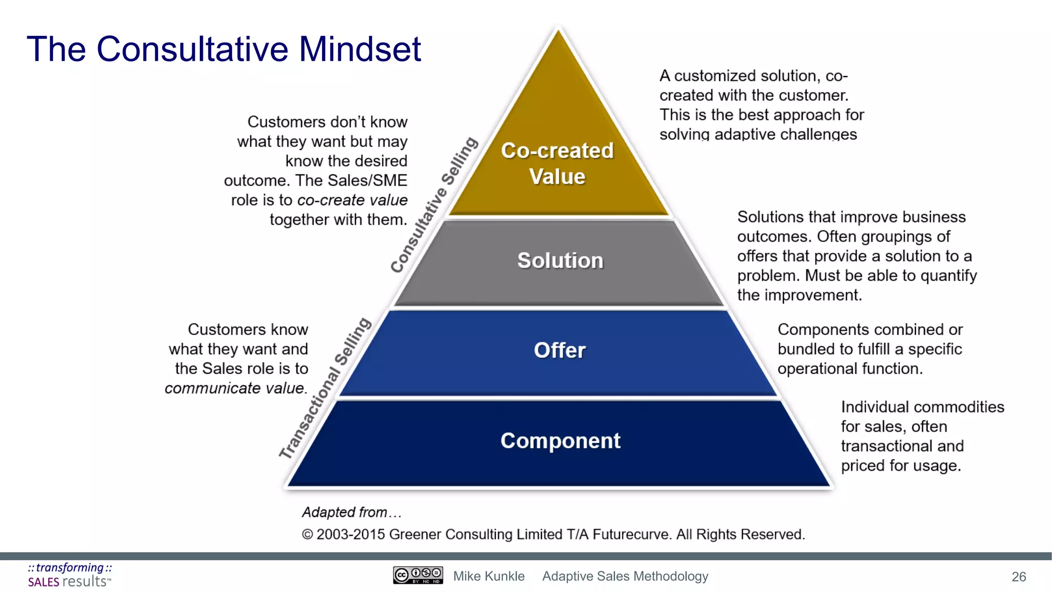 The Consultative Mindset
26Mike Kunkle Adaptive Sales Methodology
 