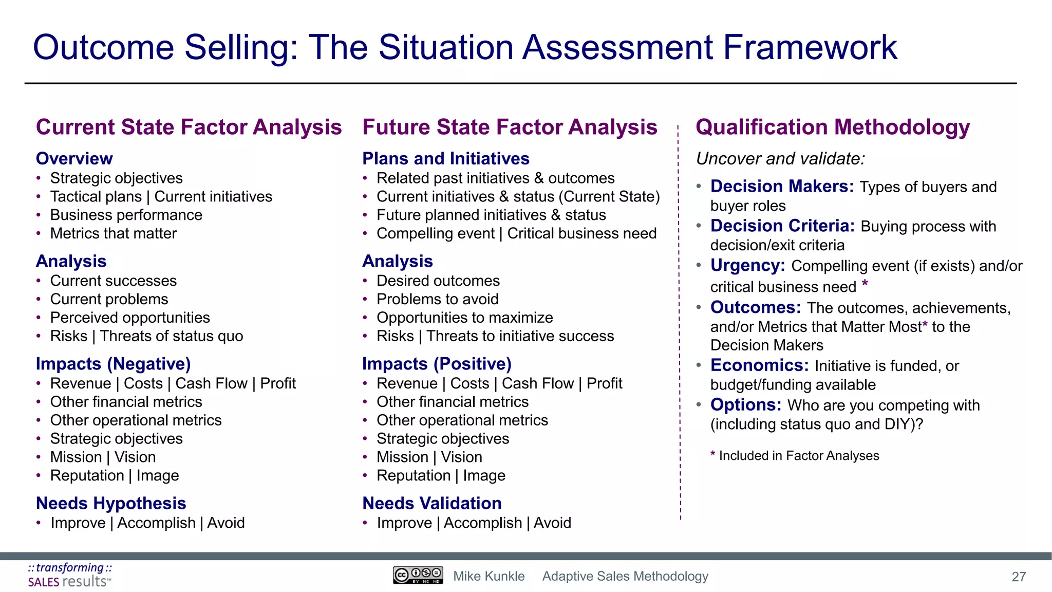 Outcome Selling: The Situation Assessment Framework
Future State Factor Analysis
Plans and Initiatives
• Related past initiatives & outcomes
• Current initiatives & status (Current State)
• Future planned initiatives & status
• Compelling event | Critical business need
Analysis
• Desired outcomes
• Problems to avoid
• Opportunities to maximize
• Risks | Threats to initiative success
Impacts (Positive)
• Revenue | Costs | Cash Flow | Profit
• Other financial metrics
• Other operational metrics
• Strategic objectives
• Mission | Vision
• Reputation | Image
Needs Validation
• Improve | Accomplish | Avoid
Current State Factor Analysis
Overview
• Strategic objectives
• Tactical plans | Current initiatives
• Business performance
• Metrics that matter
Analysis
• Current successes
• Current problems
• Perceived opportunities
• Risks | Threats of status quo
Impacts (Negative)
• Revenue | Costs | Cash Flow | Profit
• Other financial metrics
• Other operational metrics
• Strategic objectives
• Mission | Vision
• Reputation | Image
Needs Hypothesis
• Improve | Accomplish | Avoid
Qualification Methodology
Uncover and validate:
• Decision Makers: Types of buyers and
buyer roles
• Decision Criteria: Buying process with
decision/exit criteria
• Urgency: Compelling event (if exists) and/or
critical business need *
• Outcomes: The outcomes, achievements,
and/or Metrics that Matter Most* to the
Decision Makers
• Economics: Initiative is funded, or
budget/funding available
• Options: Who are you competing with
(including status quo and DIY)?
* Included in Factor Analyses
27Mike Kunkle Adaptive Sales Methodology
 