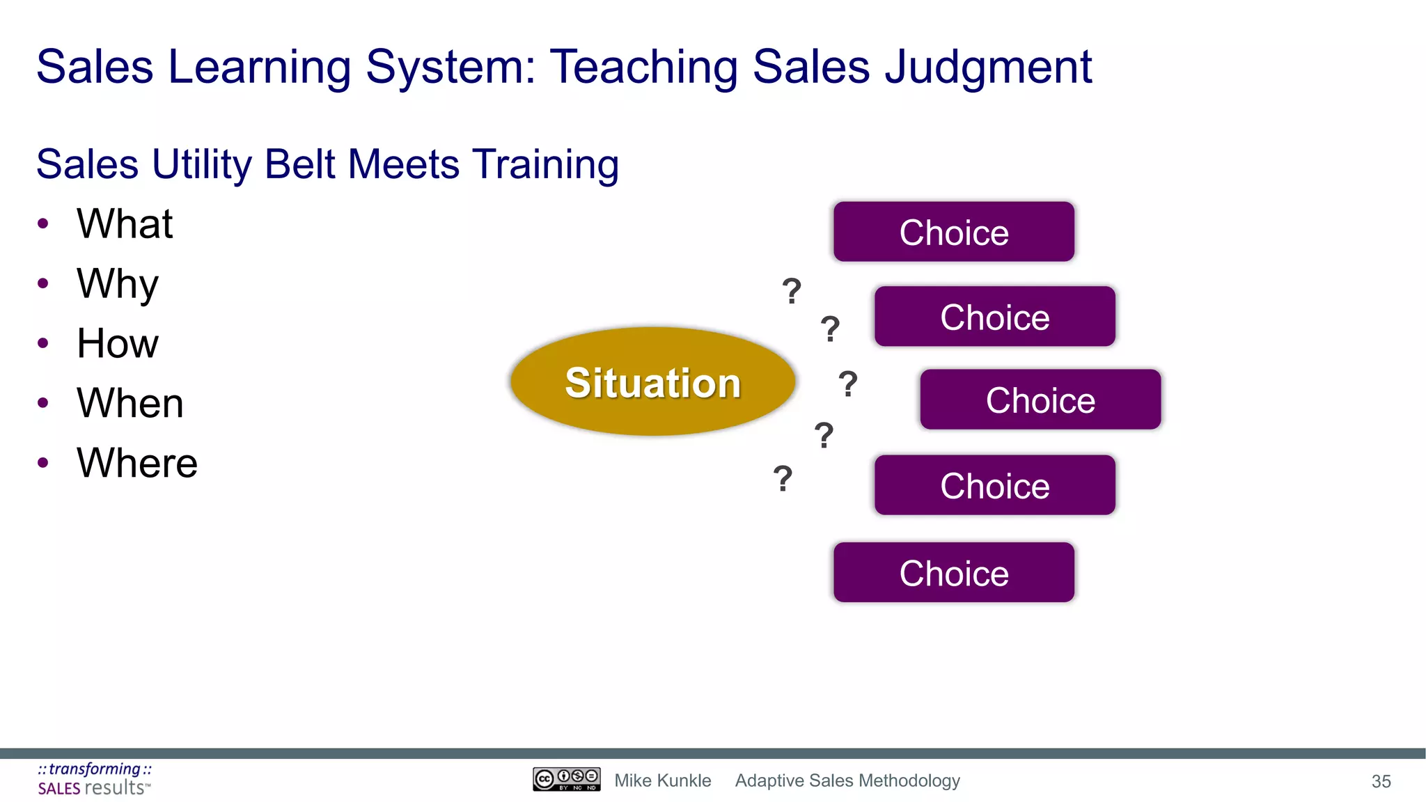 Sales Learning System: Teaching Sales Judgment
Sales Utility Belt Meets Training
• What
• Why
• How
• When
• Where
Situation
Choice
Choice
Choice
Choice
Choice
?
?
?
?
?
35Mike Kunkle Adaptive Sales Methodology
 