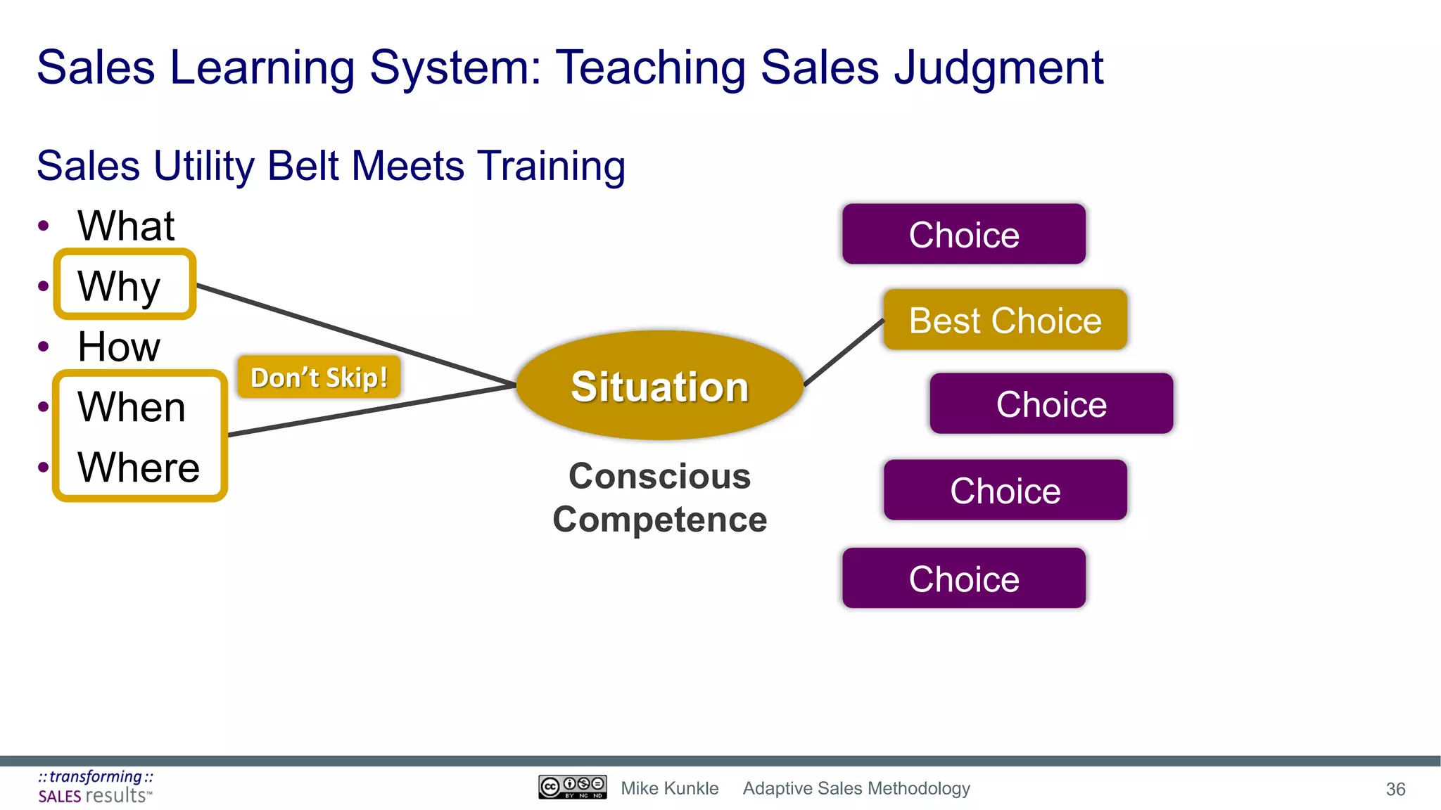 Sales Learning System: Teaching Sales Judgment
Sales Utility Belt Meets Training
• What
• Why
• How
• When
• Where
Choice
Best Choice
Choice
Choice
Choice
Don’t Skip!
Conscious
Competence
36Mike Kunkle Adaptive Sales Methodology
Situation
 