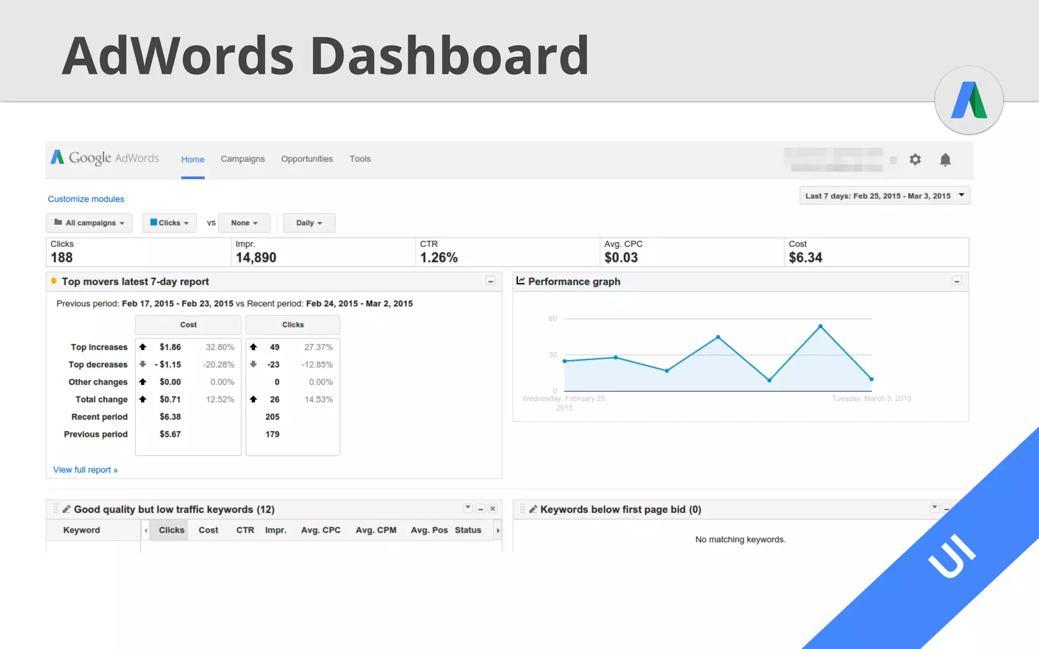 U
I
Reporting vs. Management
U
I
Download
Customization
 