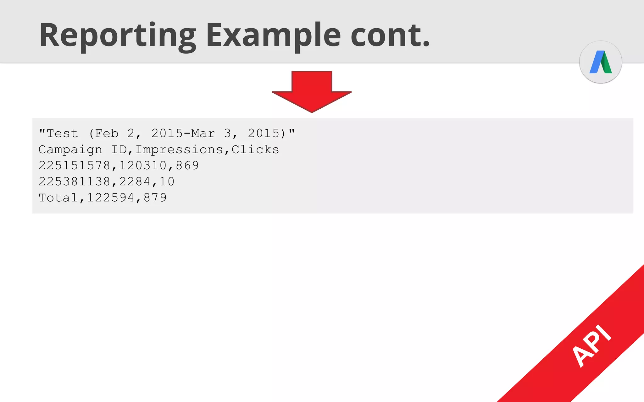 A
PI
API Reporting Mappings
A
PI
A
PI
UI API Example
Columns fields selector.getFields().add("Name");
Date Range dateRange reportDefinition.setDateRangeType(
ReportDefinitionDateRangeType.LAST_30_DAYS);
Filters predicates Predicate p = new Predicate();
p.setField("Impressions");
p.setOperator(PredicateOperator.GREATER_THAN);
p.getValues().add("3000");
Download Formats downloadFormat reportDefinition.setDownloadFormat(
DownloadFormat.CSV);
 