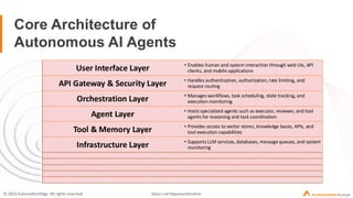 Building Autonomous Enterprise Agents with Agentic AI Architecture for ...