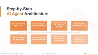 Building Autonomous Enterprise Agents with Agentic AI Architecture for ...