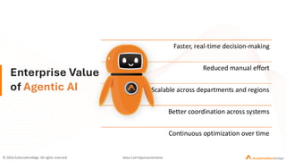 Building Autonomous Enterprise Agents with Agentic AI Architecture for ...