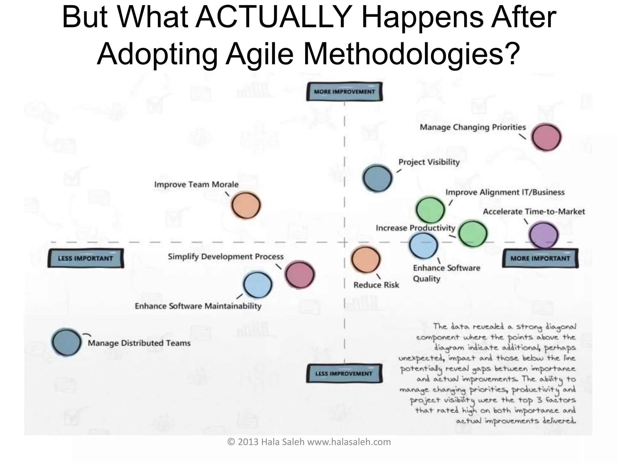 But What ACTUALLY Happens After
Adopting Agile Methodologies?
© 2013 Hala Saleh www.halasaleh.com
 