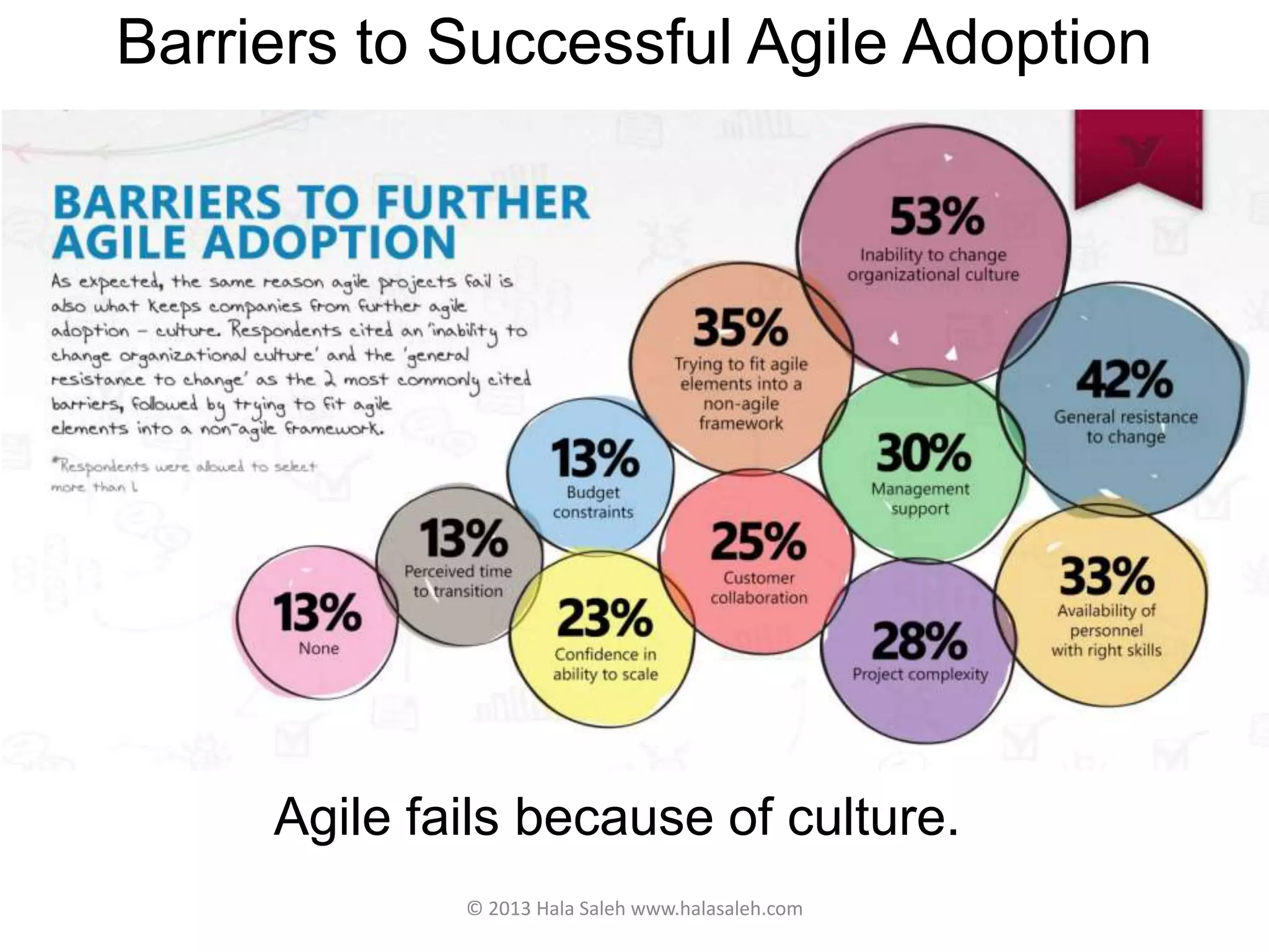 Barriers to Successful Agile Adoption
© 2013 Hala Saleh www.halasaleh.com
Agile fails because of culture.
 