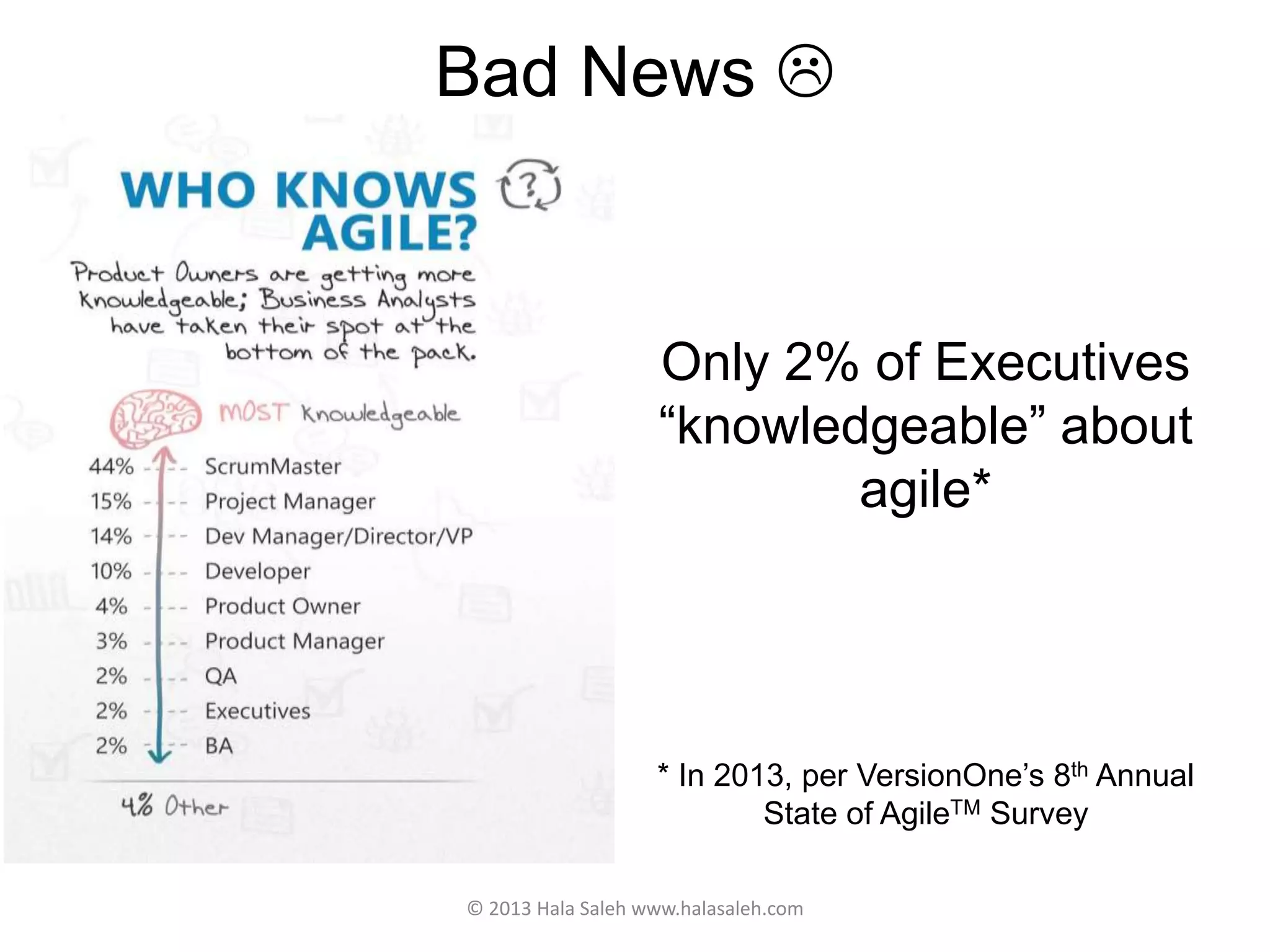 Bad News 
© 2013 Hala Saleh www.halasaleh.com
Only 2% of Executives
“knowledgeable” about
agile*
* In 2013, per VersionOne’s 8th Annual
State of AgileTM Survey
 