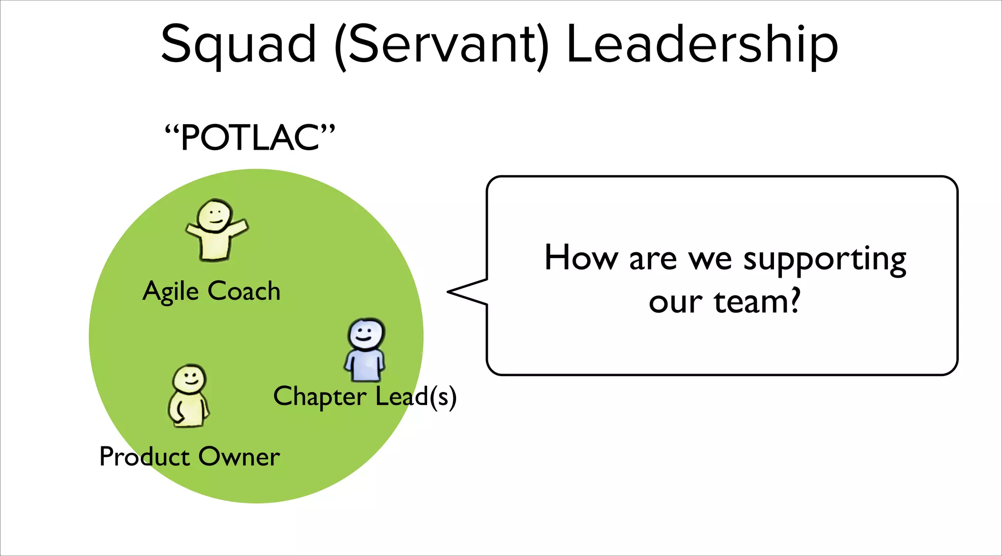 Squad (Servant) Leadership
“POTLAC”

Agile Coach

Chapter Lead(s)
Product Owner

How are we supporting
our team?

 