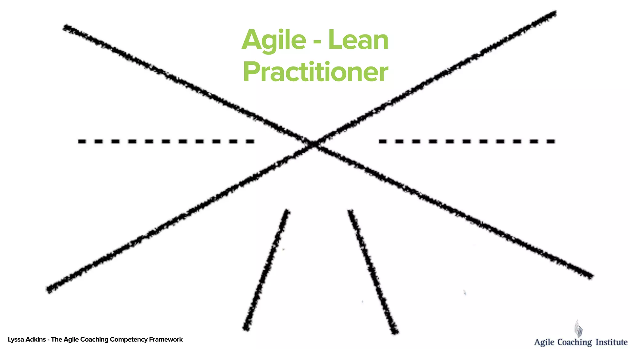 Agile - Lean
Practitioner

Lyssa Adkins - The Agile Coaching Competency Framework

 
