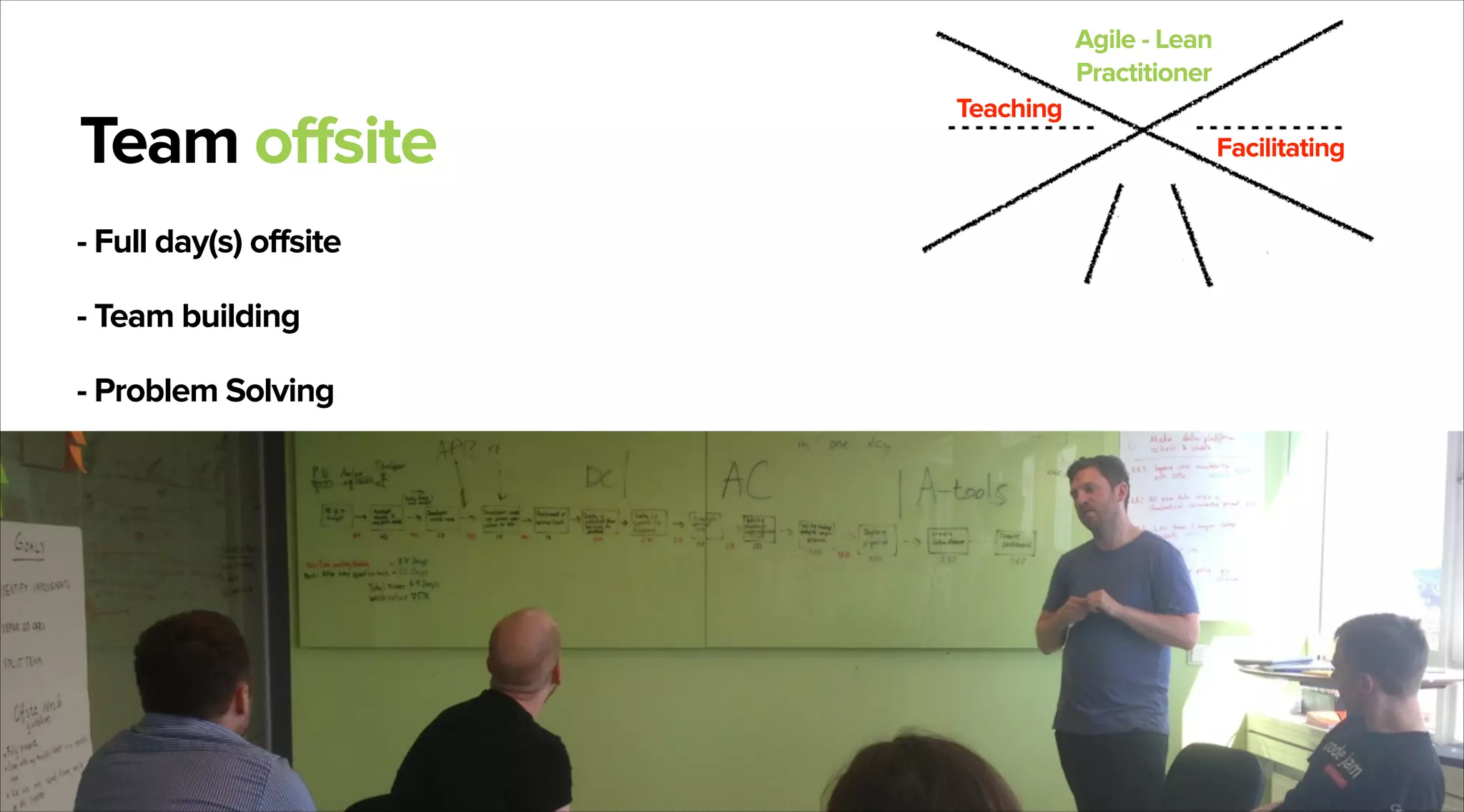 Agile - Lean
Practitioner

Team offsite
- Full day(s) offsite
- Team building
- Problem Solving

Teaching
Facilitating

 