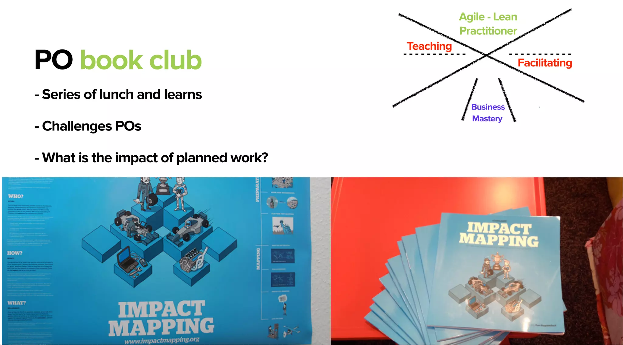Agile - Lean
Practitioner

PO book club
- Series of lunch and learns
- Challenges POs
- What is the impact of planned work?

Teaching
Facilitating

Business
Mastery

 