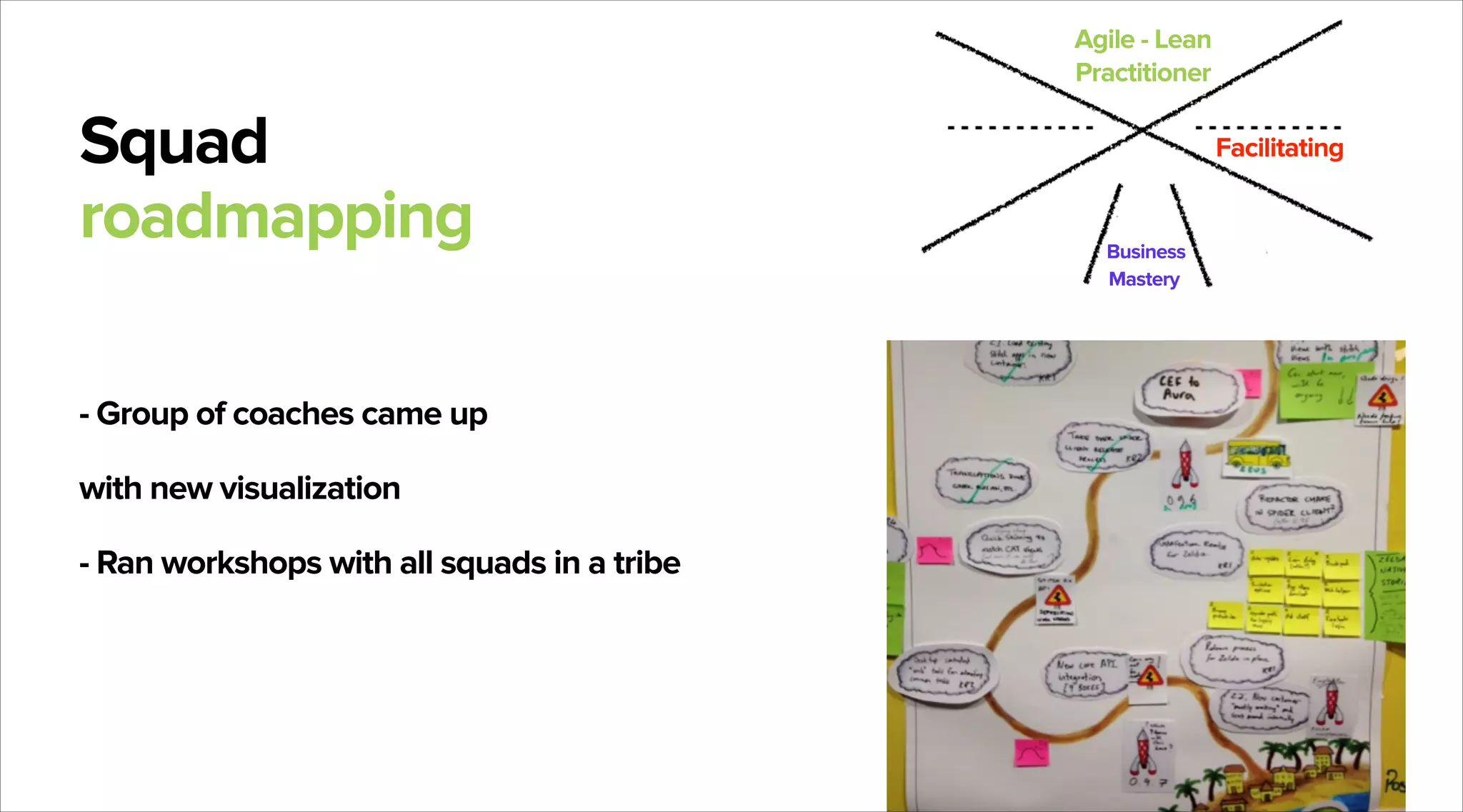 Agile - Lean
Practitioner

Squad
roadmapping
- Group of coaches came up
with new visualization
- Ran workshops with all squads in a tribe

Facilitating

Business
Mastery

 