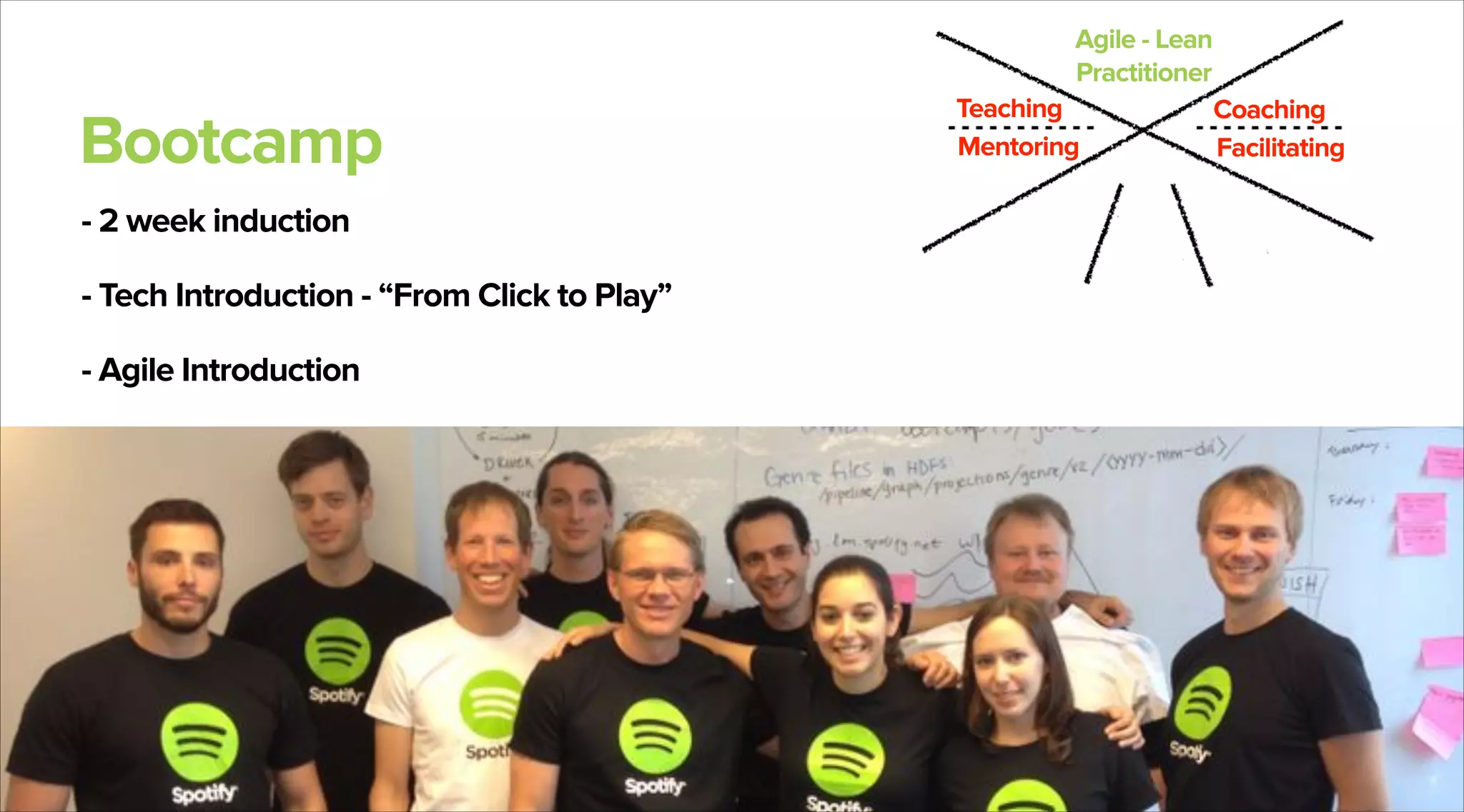 Agile - Lean
Practitioner

Bootcamp
- 2 week induction
- Tech Introduction - “From Click to Play”
- Agile Introduction

Teaching
Mentoring

Coaching
Facilitating

 