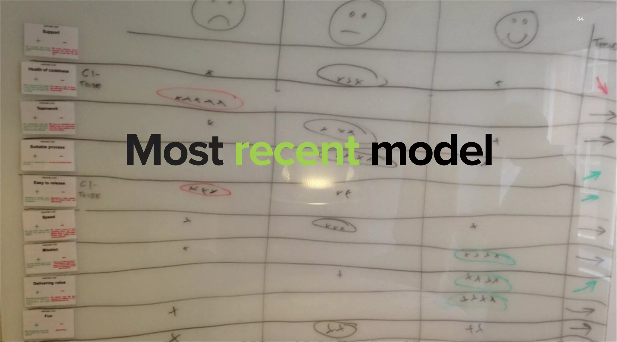 44

Most recent model

 