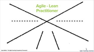 Agile - Lean
Practitioner

Squad
roadmapping
- Group of coaches came up
with new visualization
- Ran workshops with all sq...