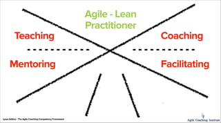 Agile - Lean
Practitioner

Bootcamp
- 2 week induction
- Tech Introduction - “From Click to Play”
- Agile Introduction

Te...