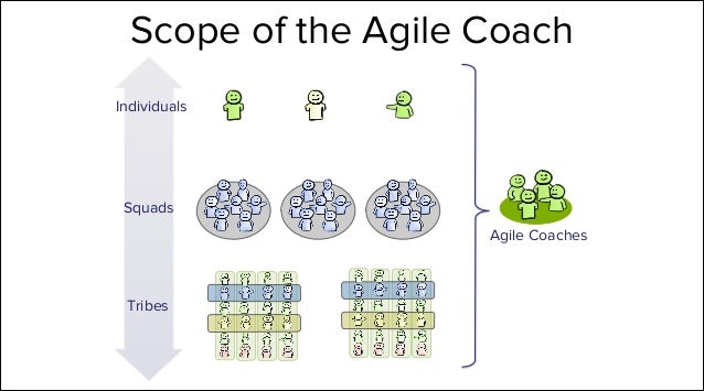 agile kanban