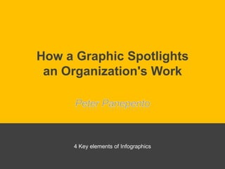 How a Graphic Spotlights
an Organization's Work

4 Key elements of Infographics

 