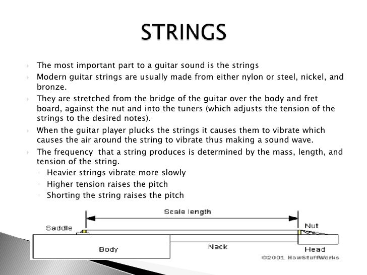 guitar string vibrate how to A How Guitar Works guitar string vibrate how to A How Guitar Works