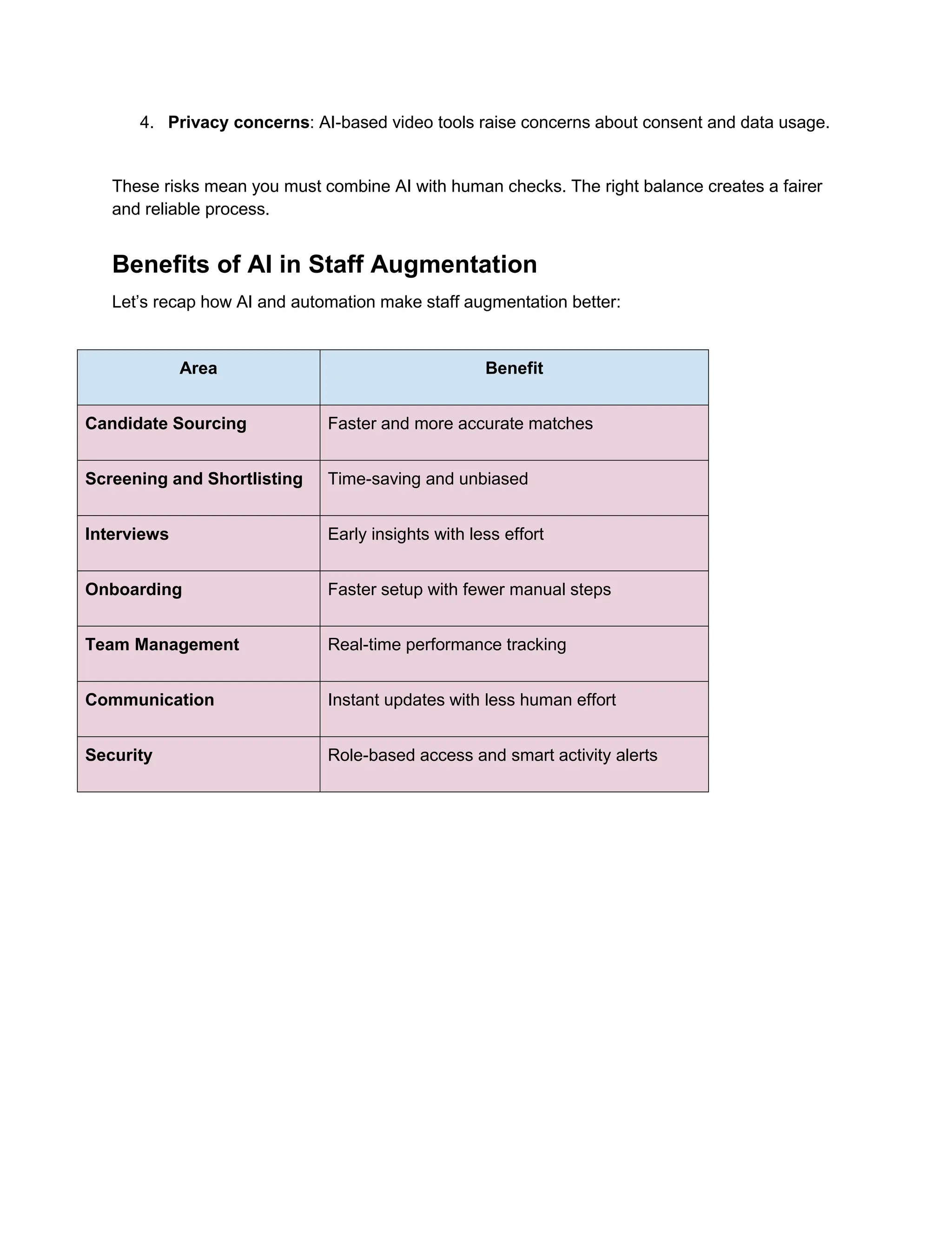 4. Privacy concerns: AI-based video tools raise concerns about consent and data usage.
These risks mean you must combine AI with human checks. The right balance creates a fairer
and reliable process.
Benefits of AI in Staff Augmentation
Let’s recap how AI and automation make staff augmentation better:
Area Benefit
Candidate Sourcing Faster and more accurate matches
Screening and Shortlisting Time-saving and unbiased
Interviews Early insights with less effort
Onboarding Faster setup with fewer manual steps
Team Management Real-time performance tracking
Communication Instant updates with less human effort
Security Role-based access and smart activity alerts
 