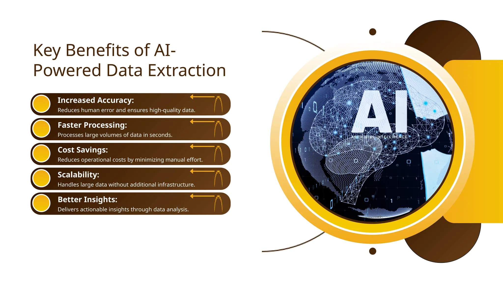 Key Benefits of AI-
Powered Data Extraction
Reduces human error and ensures high-quality data.
Increased Accuracy:
Processes large volumes of data in seconds.
Faster Processing:
Reduces operational costs by minimizing manual effort.
Cost Savings:
Handles large data without additional infrastructure.
Scalability:
Delivers actionable insights through data analysis.
Better Insights:
 
