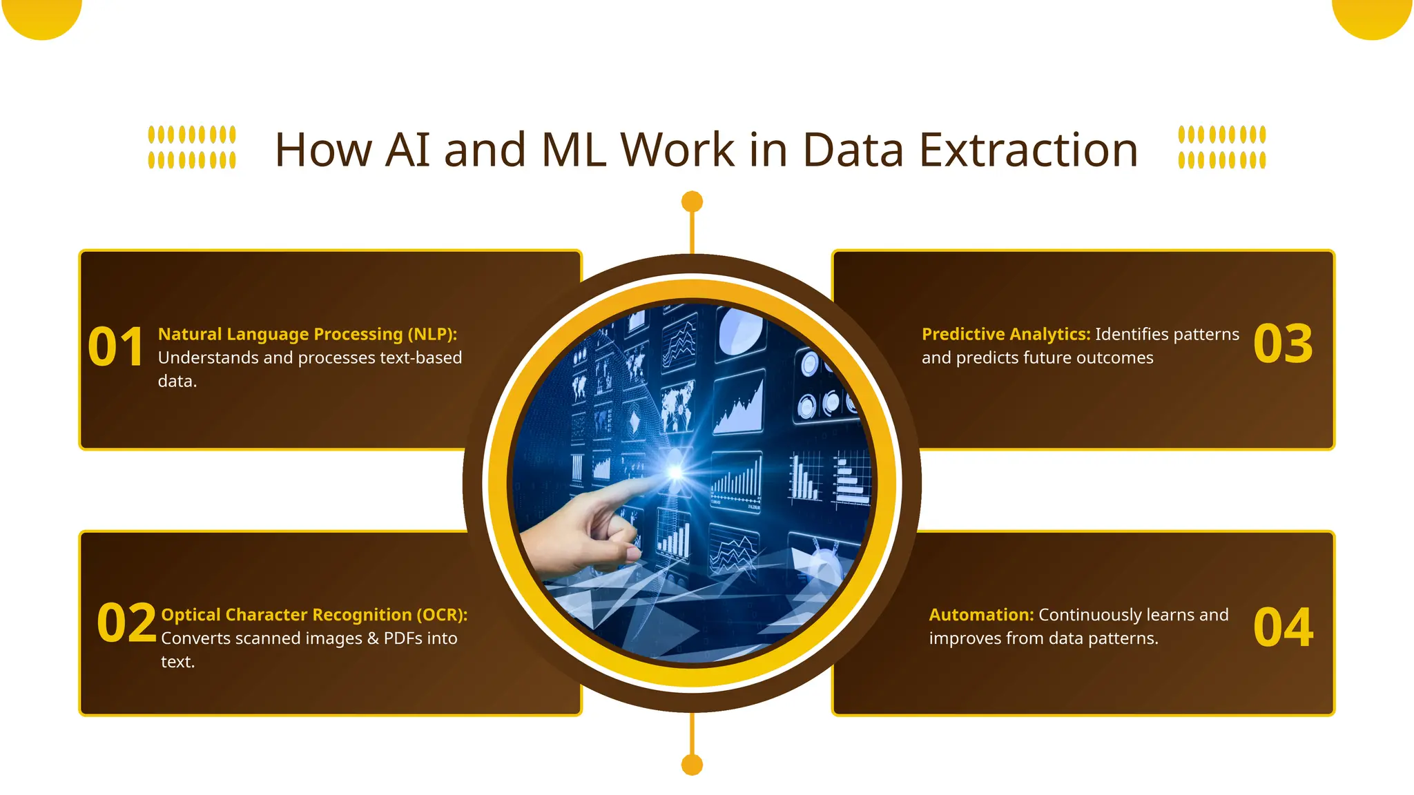 How AI and ML Work in Data Extraction
01 Natural Language Processing (NLP):
Understands and processes text-based
data.
02 04
03
Optical Character Recognition (OCR):
Converts scanned images & PDFs into
text.
Predictive Analytics: Identifies patterns
and predicts future outcomes
Automation: Continuously learns and
improves from data patterns.
 