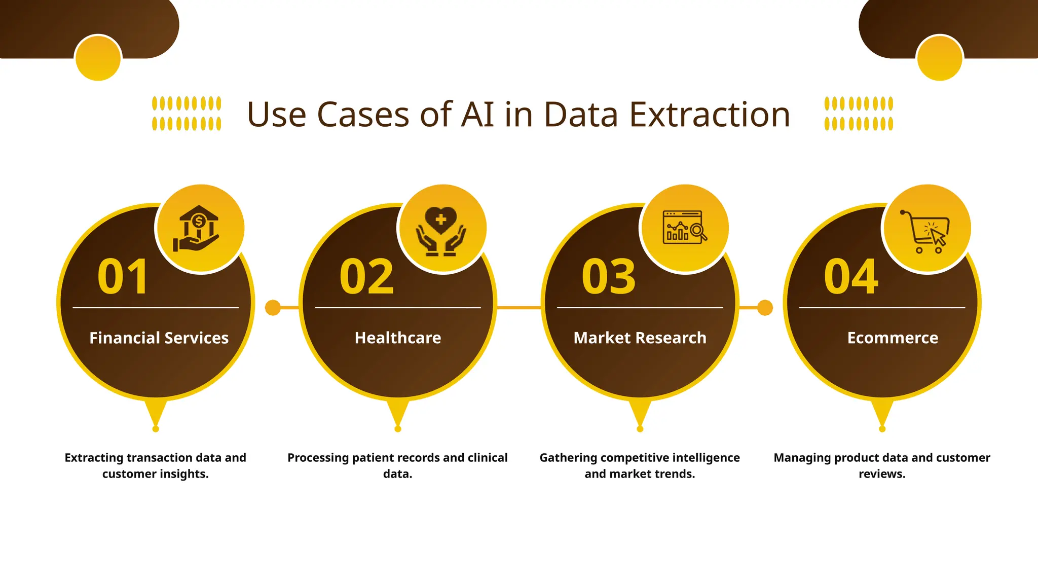01
Use Cases of AI in Data Extraction
Financial Services Healthcare
02 03 04
Market Research Ecommerce
Extracting transaction data and
customer insights.
Processing patient records and clinical
data.
Gathering competitive intelligence
and market trends.
Managing product data and customer
reviews.
 