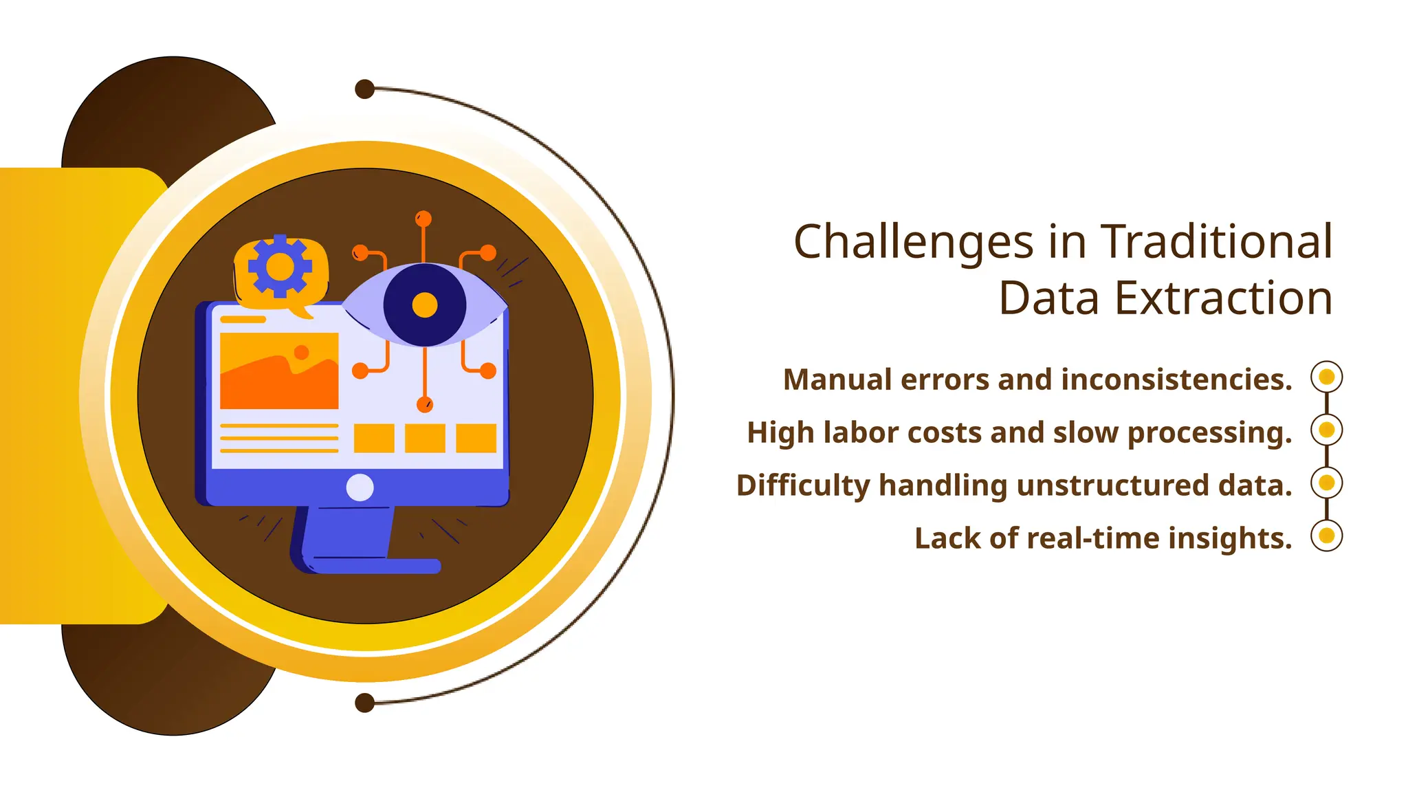 Challenges in Traditional
Data Extraction
Manual errors and inconsistencies.
High labor costs and slow processing.
Difficulty handling unstructured data.
Lack of real-time insights.
 