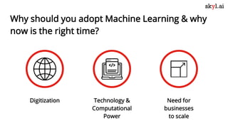 Why should you adopt Machine Learning & why
now is the right time?
Digitization Technology &
Computational
Power
Need for
...