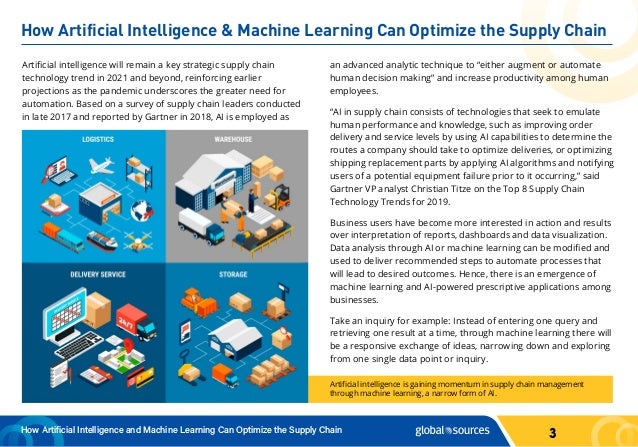 How AI and ML Can Optimize the Supply Chain.pdf