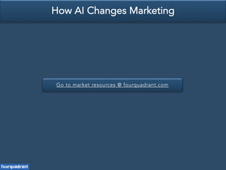 Go to market resources @ fourquadrant.com
How AI Changes Marketing
 