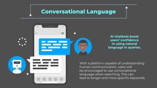 Conversational Language
With a platform capable of understanding
human communication, users will
be encouraged to use conversational
language when searching. This can
lead to longer and more specific keywords.
AI chatbots boost
users’ confidence
in using natural
language in queries.
 