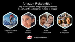 Amazon Rekognition
Deep learning-based image recognition service
Search, verify, and organize millions of images
Object an...