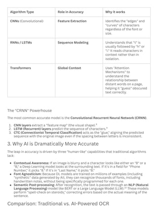 How AI & Deep Learning Algorithms Deliver OCR Accuracy.pdf