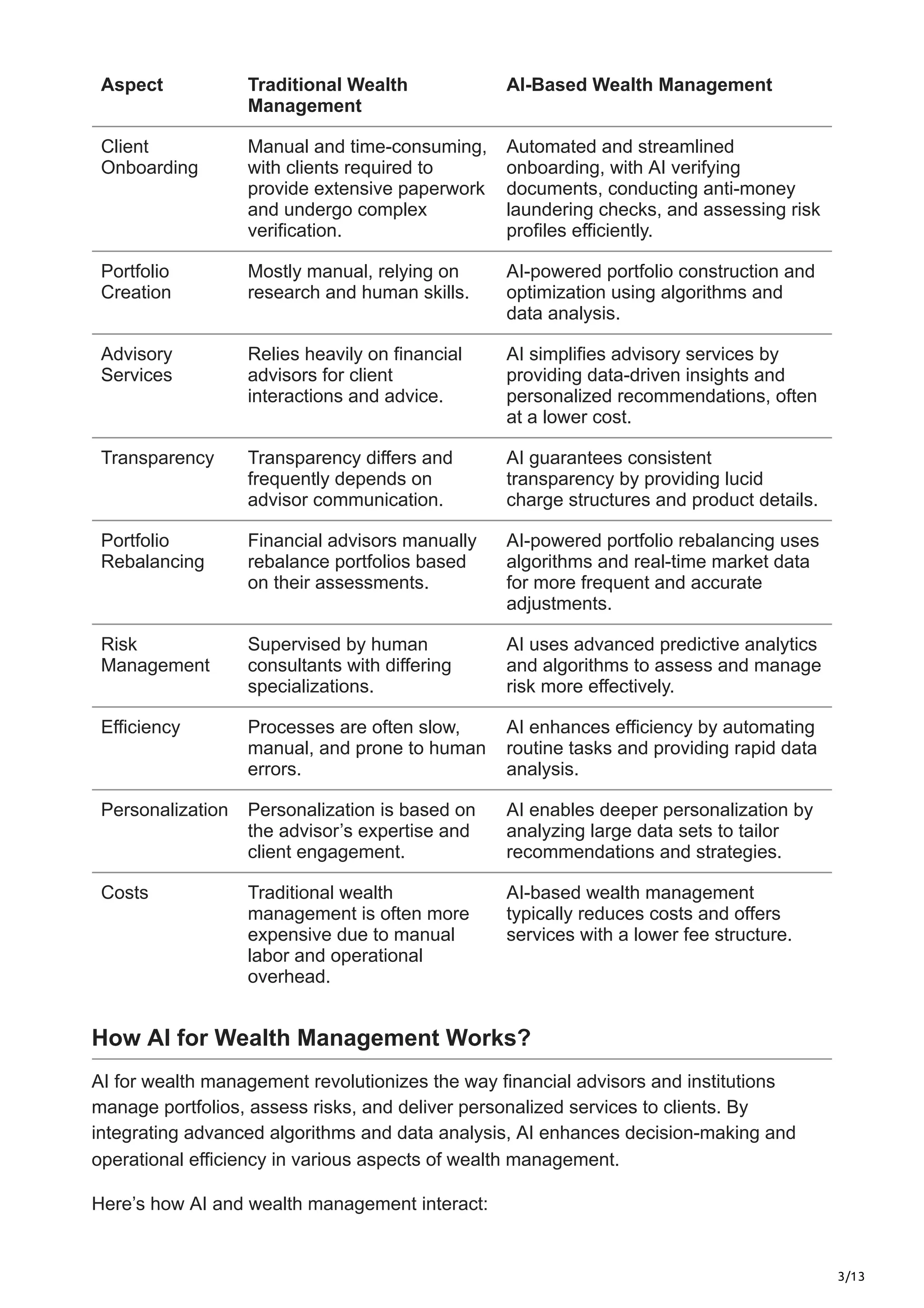3/13
Aspect Traditional Wealth
Management
AI-Based Wealth Management
Client
Onboarding
Manual and time-consuming,
with clients required to
provide extensive paperwork
and undergo complex
verification.
Automated and streamlined
onboarding, with AI verifying
documents, conducting anti-money
laundering checks, and assessing risk
profiles efficiently.
Portfolio
Creation
Mostly manual, relying on
research and human skills.
AI-powered portfolio construction and
optimization using algorithms and
data analysis.
Advisory
Services
Relies heavily on financial
advisors for client
interactions and advice.
AI simplifies advisory services by
providing data-driven insights and
personalized recommendations, often
at a lower cost.
Transparency Transparency differs and
frequently depends on
advisor communication.
AI guarantees consistent
transparency by providing lucid
charge structures and product details.
Portfolio
Rebalancing
Financial advisors manually
rebalance portfolios based
on their assessments.
AI-powered portfolio rebalancing uses
algorithms and real-time market data
for more frequent and accurate
adjustments.
Risk
Management
Supervised by human
consultants with differing
specializations.
AI uses advanced predictive analytics
and algorithms to assess and manage
risk more effectively.
Efficiency Processes are often slow,
manual, and prone to human
errors.
AI enhances efficiency by automating
routine tasks and providing rapid data
analysis.
Personalization Personalization is based on
the advisor’s expertise and
client engagement.
AI enables deeper personalization by
analyzing large data sets to tailor
recommendations and strategies.
Costs Traditional wealth
management is often more
expensive due to manual
labor and operational
overhead.
AI-based wealth management
typically reduces costs and offers
services with a lower fee structure.
How AI for Wealth Management Works?
AI for wealth management revolutionizes the way financial advisors and institutions
manage portfolios, assess risks, and deliver personalized services to clients. By
integrating advanced algorithms and data analysis, AI enhances decision-making and
operational efficiency in various aspects of wealth management.
Here’s how AI and wealth management interact:
 