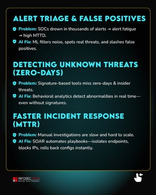 How AI is Changing Threat Detection by InfosecTrain | PDF