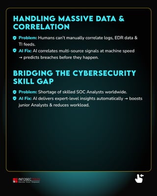 How AI is Changing Threat Detection by InfosecTrain | PDF