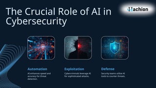 How AI is Reshaping the Digital Battlefield.pptx