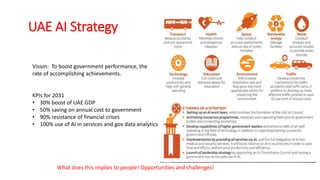 How AI is Transforming Government Services in the UAE | PDF