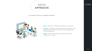 • Définir : Introduction à l’intelligence artificielle et à ses concepts.
• Manipuler : Assimilation des concepts évoqués en utilisant des outils
dédiés (Google teachablemachine, Machine learning playground,
Tensorflow playground)
• Réfléchir : Penser la disponibilité et l’accessibilité du data pour
imaginer des cas d’usages.
Une matinée d’initiation à l’intelligence artificielle.
10
NOTRE
APPROCHE
 