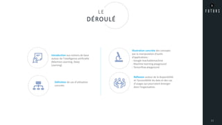 Introduction aux notions de base
autour de l’intelligence artificielle
(Machine Learning, Deep
Learning)
Réflexion autour de la disponibilité
et l’accessibilité du data et des cas
d’usages qui pourraient émerger
dans l’organisation.
Illustration concrète des concepts
par la manipulation d’outils
d’applications :
- Google teachablemachine
- Machine learning playground
- Tensorflow playground
LE
DÉROULÉ
11
Définition de cas d’utilisation
concrets
 