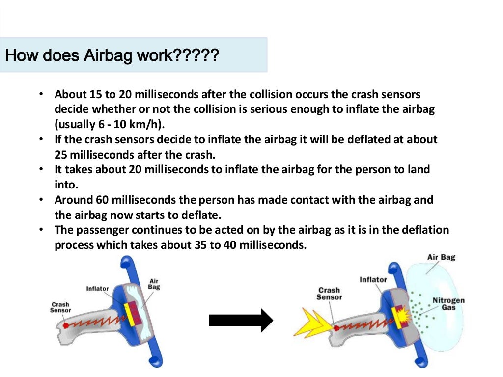 How airbag reduces the impulsive force