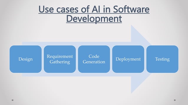How AI Reshapes the Future of Software Development Process | PPTX ...