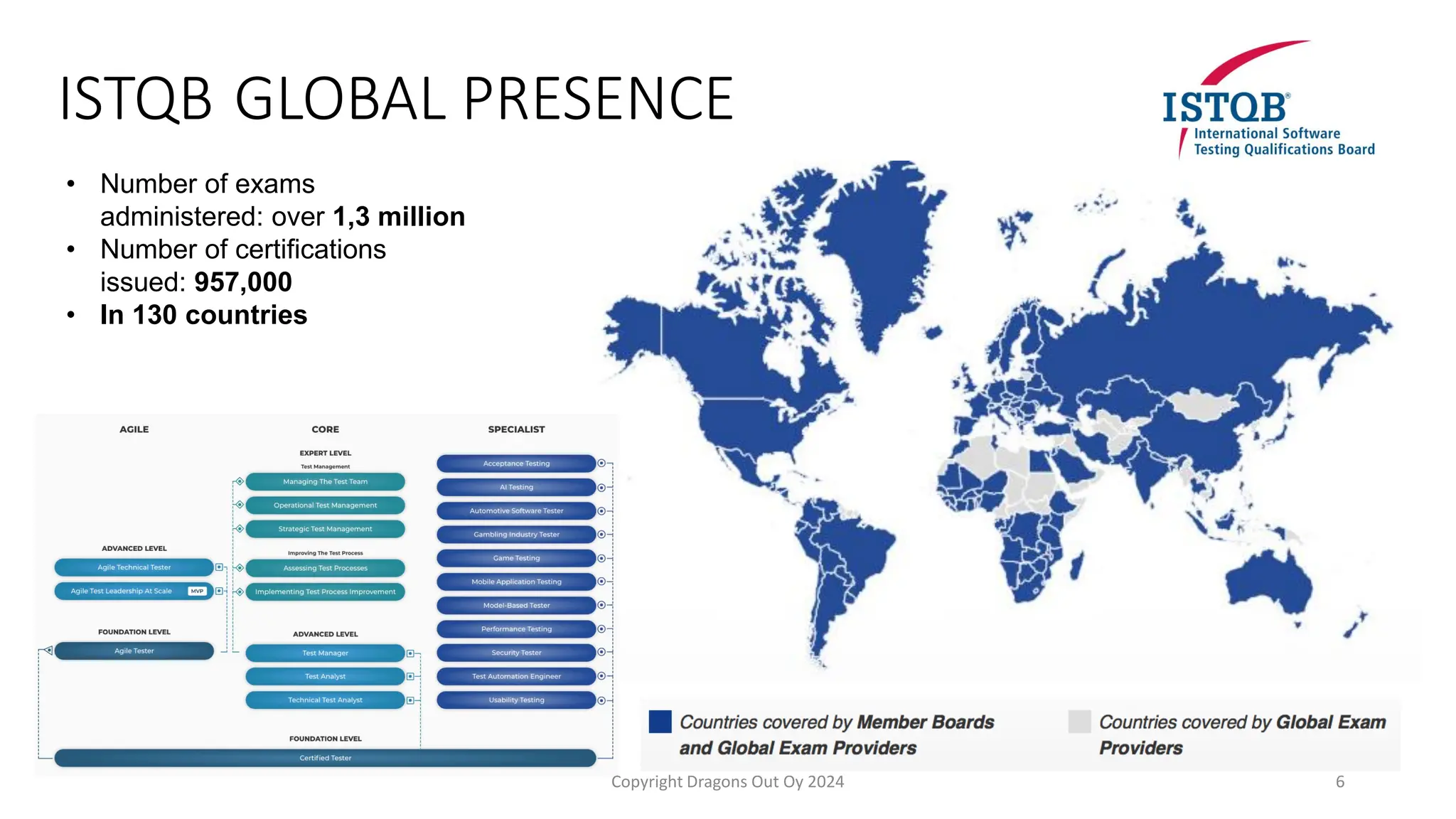 ISTQB GLOBAL PRESENCE
• Number of exams
administered: over 1,3 million
• Number of certifications
issued: 957,000
• In 130 countries
Copyright Dragons Out Oy 2024 6
 