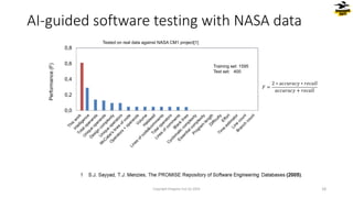 0,0
0,2
0,4
0,6
0,8
Tested on real data against NASA CM1 project[1]
Performance
(F)
Training set: 1595
Test set: 400
𝐹 =
2 ∗ 𝑎𝑐𝑐𝑢𝑟𝑎𝑐𝑦 ∗ 𝑟𝑒𝑐𝑎𝑙𝑙
𝑎𝑐𝑐𝑢𝑟𝑎𝑐𝑦 + 𝑟𝑒𝑐𝑎𝑙𝑙
AI-guided software testing with NASA data
Copyright Dragons Out Oy 2024 18
 