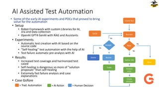 AI Assisted Test Automation
• Setup
• Robot Framework with custom Libraries for AI,
Jira and Data collection
• OpenAI GPT4 GenAI with RAG and Assistants
• Experiments
• Automatic test creation with AI based on the
source code
• “Self-healing” test automation with the help of AI
• Test failure automatic pre-analysis with AI
• Results
• Increased test coverage and harmonized test
cased
• Self-healing is dangerous so more of “solution
proposals” than self-healing
• Extremely fast failure analysis and case
explanations
• Case Gofore
• Some of the early AI experiments and POCs that proved to bring
value for the automation
Run test
Gather info
Analyze
error
Create
solution
Create Test
Done
CI/CD
Ticket
Review
Yes
No
Delete
Yes
No
Accept
= Human Decision
= AI Action
= Trad. Automation
Pass
 
